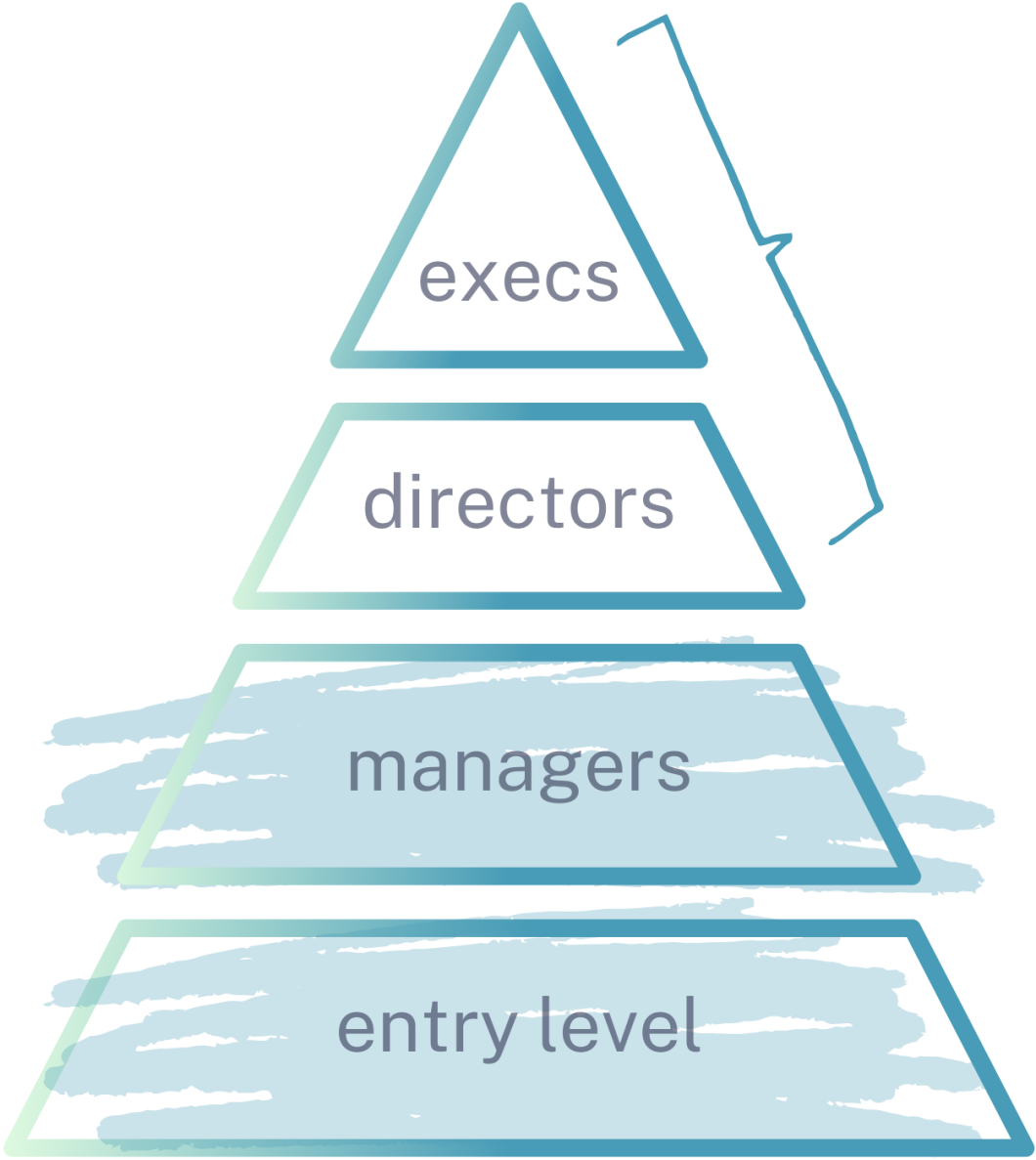 Leadership Development | The Curve Collective
